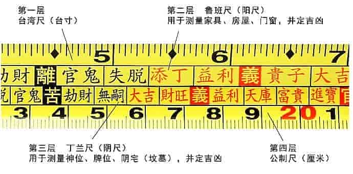 鲁班尺——英可纳铸铝门