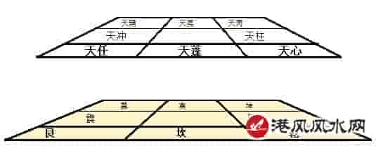 奇门遁甲基础架构：闪学秒会（零基础）