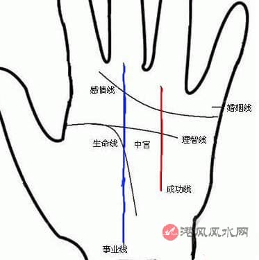 手相看你子女运强弱